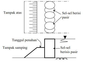 Dinding turap elak selular